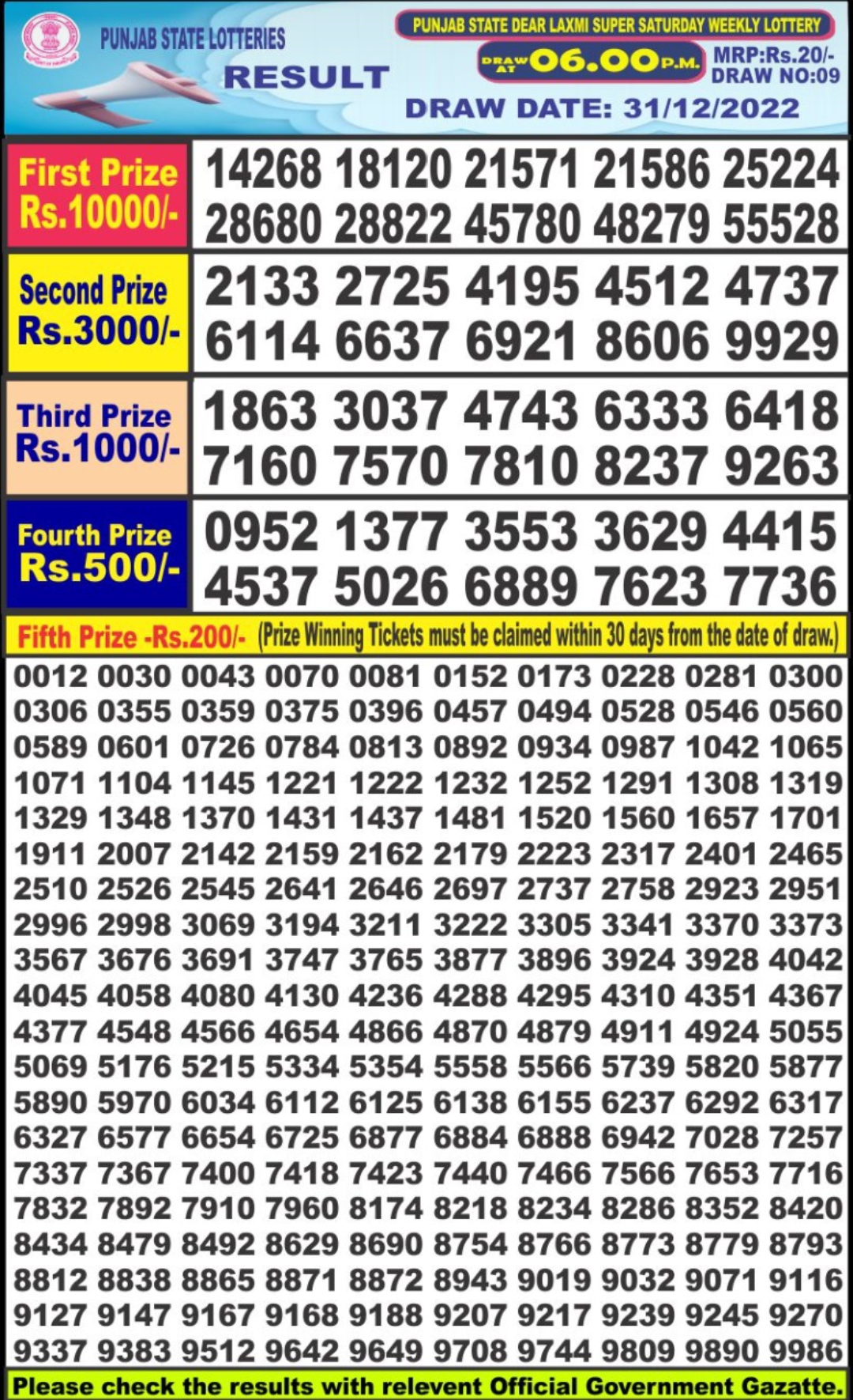 Dear Lottery Results