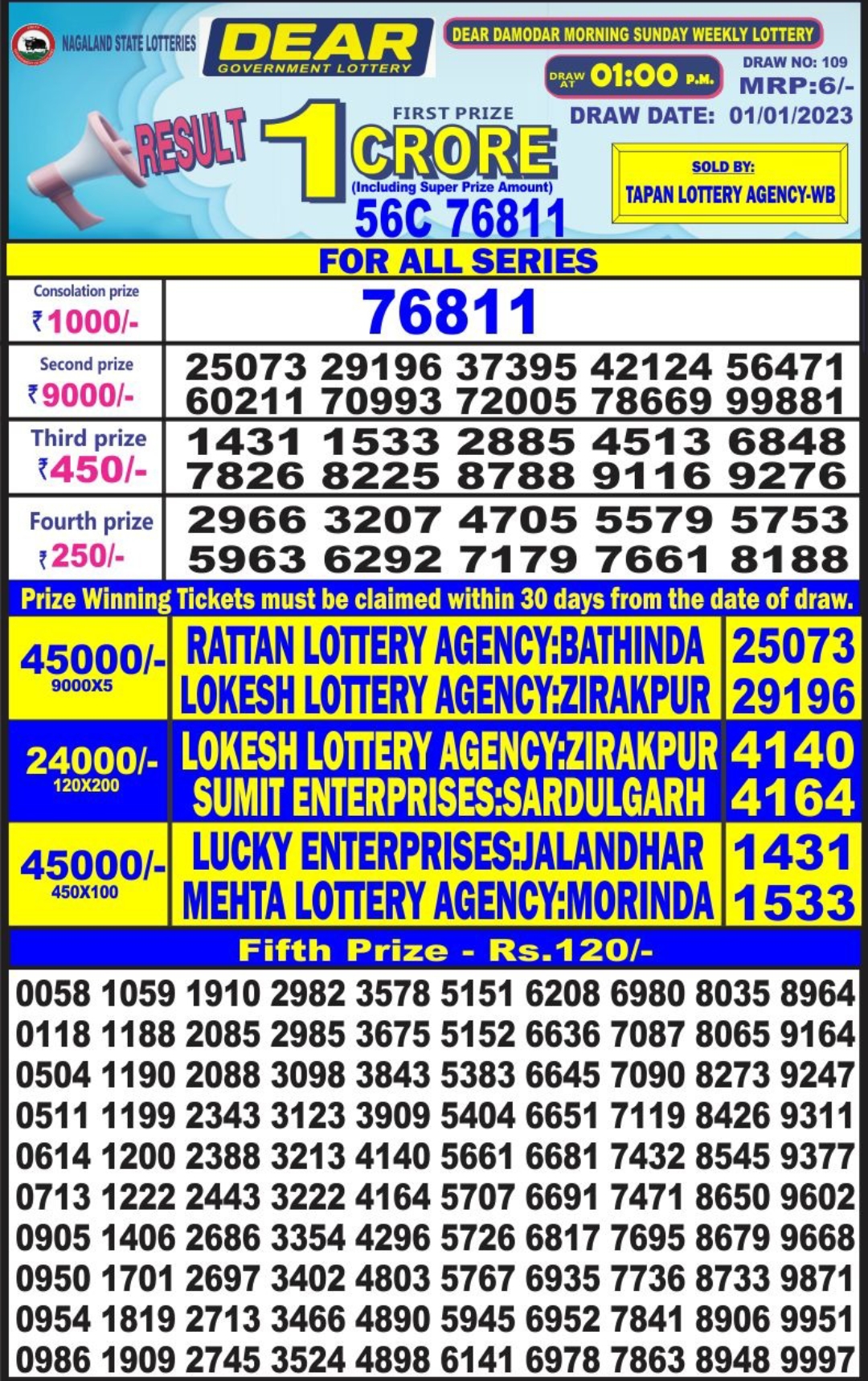 Dear Lottery Results