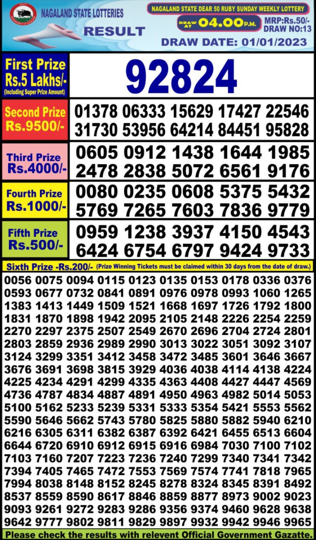 Dear Lottery Results