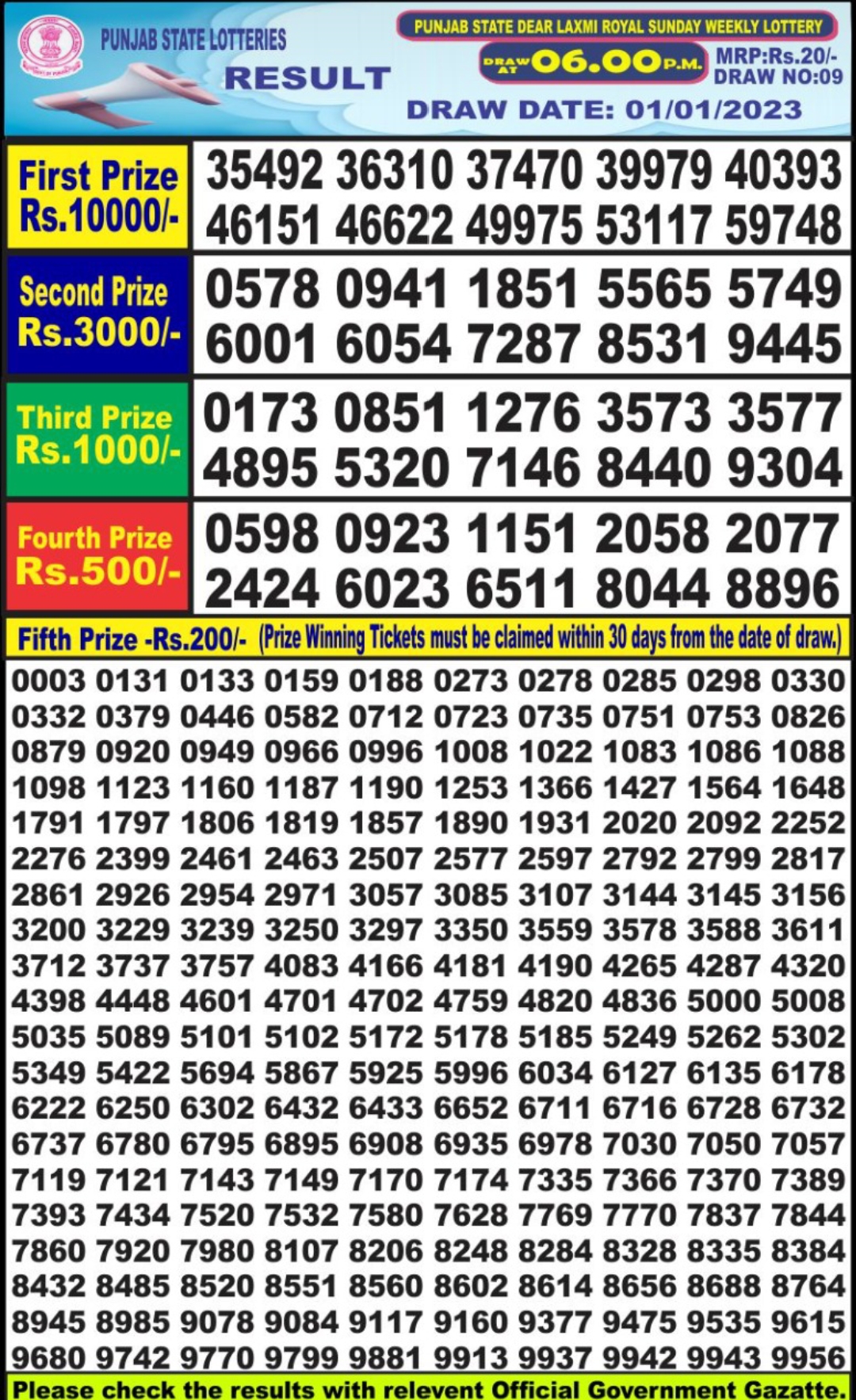Dear Lottery Results