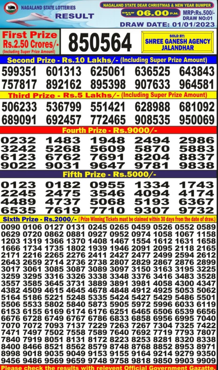 Dear Lottery Results