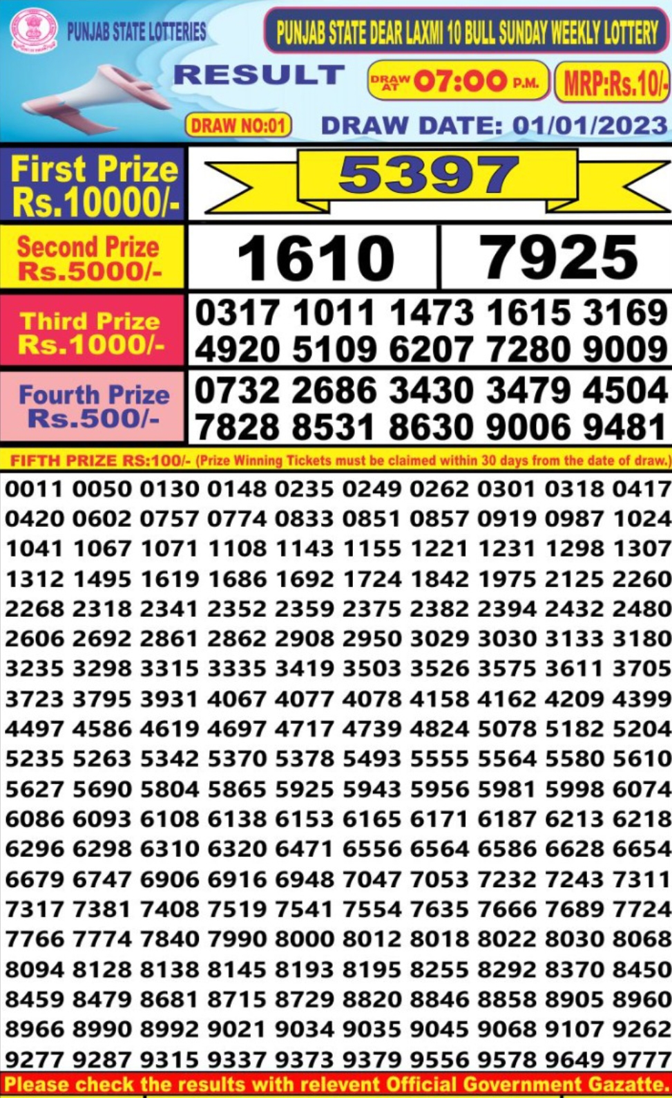 Dear Lottery Results