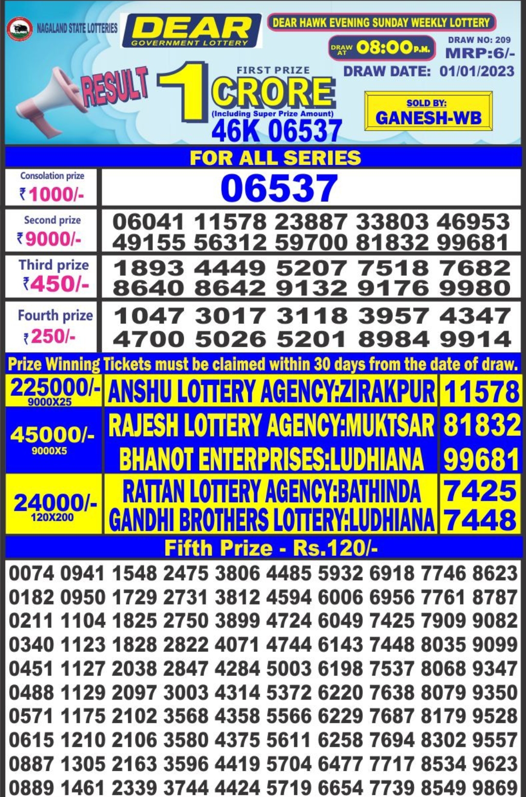 Dear Lottery Results