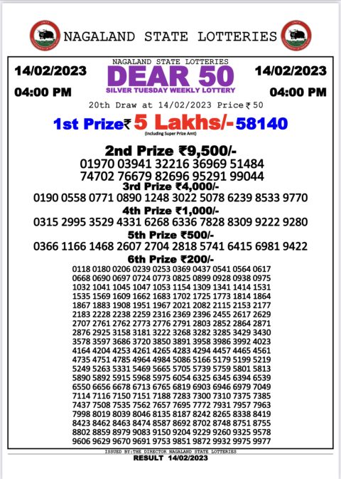 Dear Lottery Results