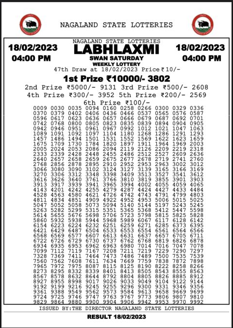 Dear Lottery Results