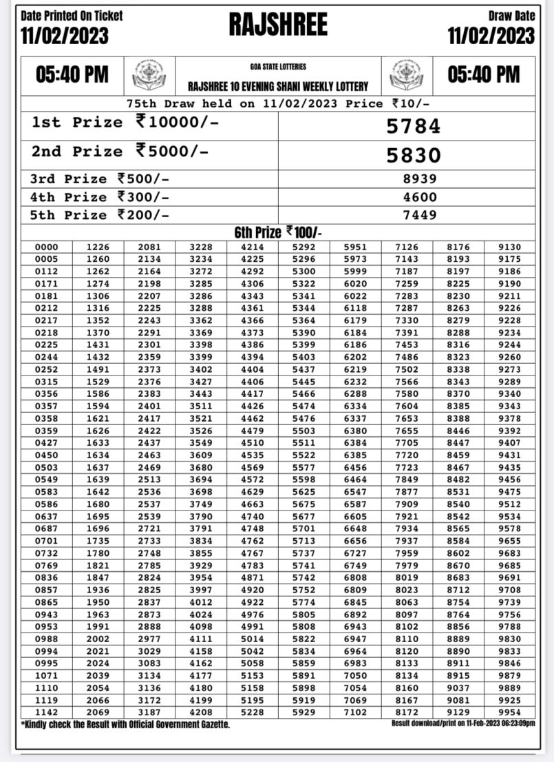 Dear Lottery Results