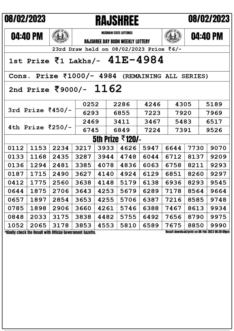 Dear Lottery Results