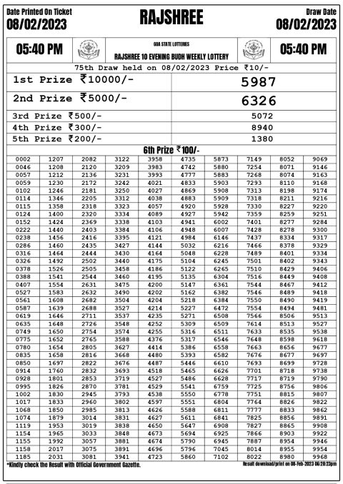 Dear Lottery Results