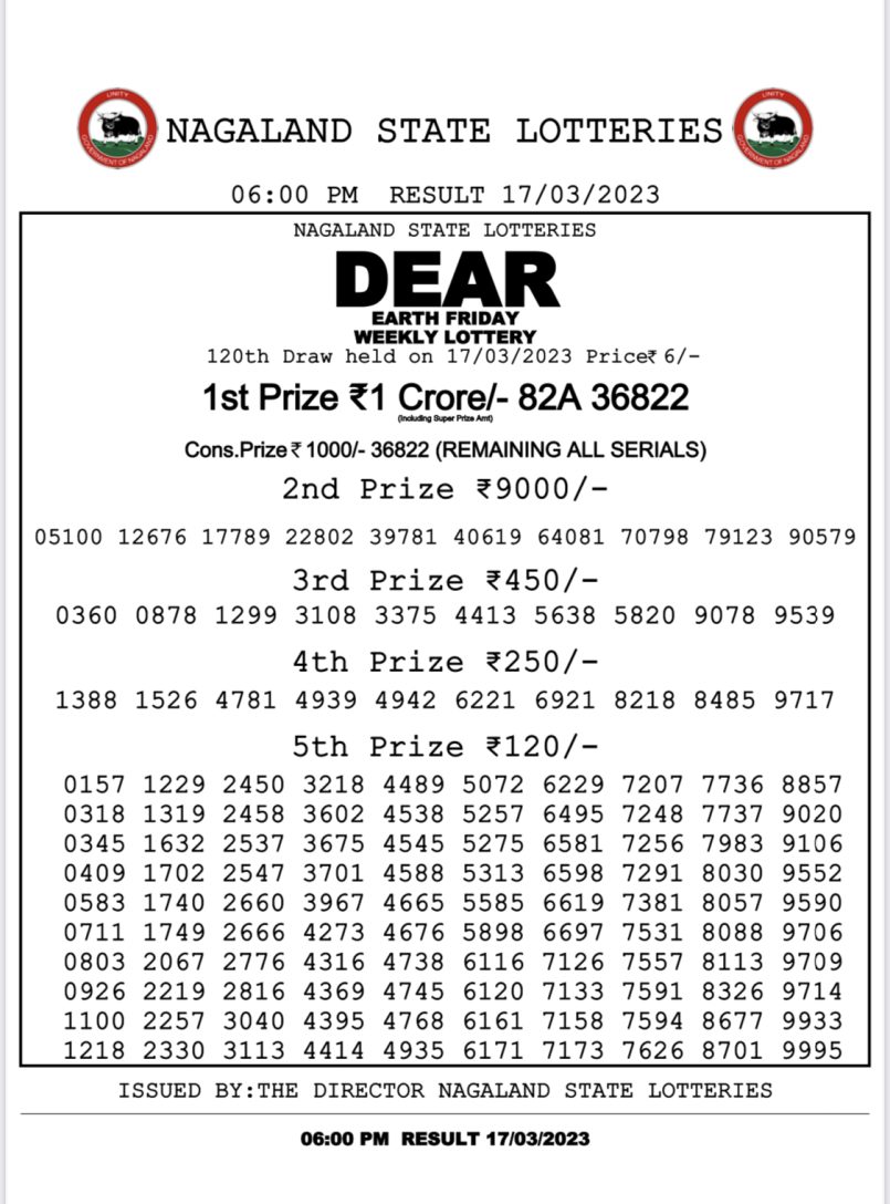Dear Lottery Results
