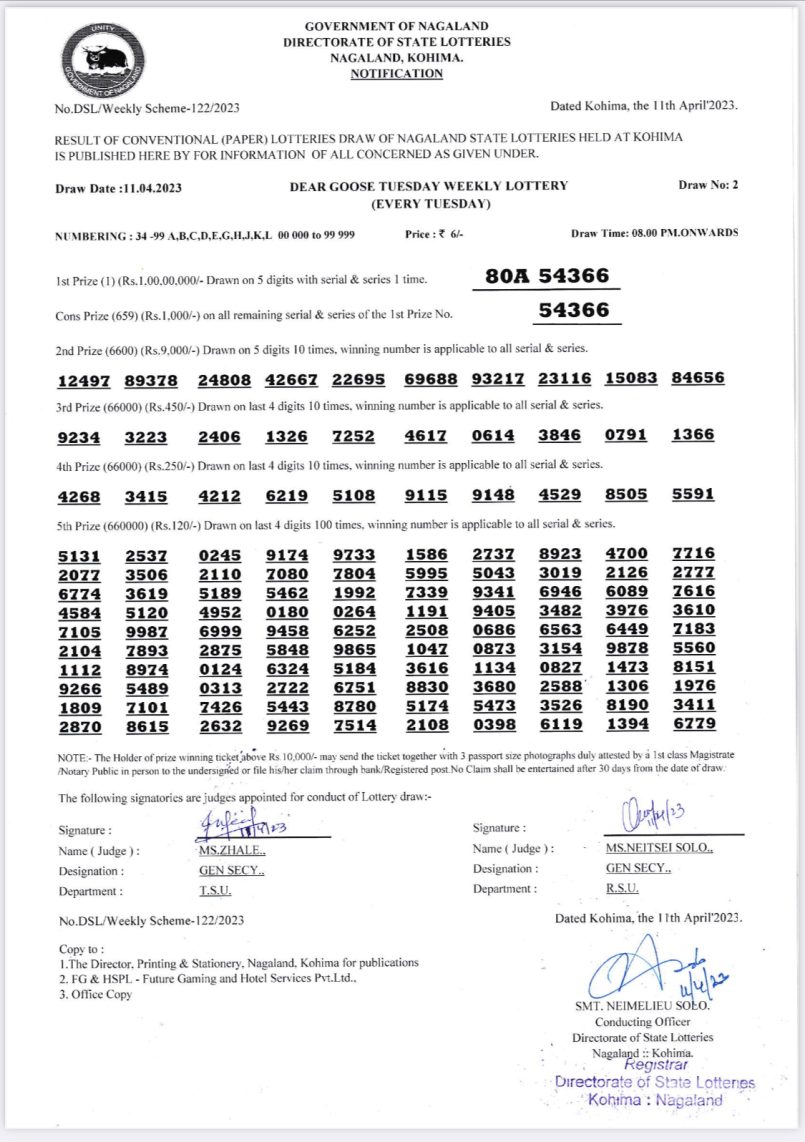 Dear Lottery Results