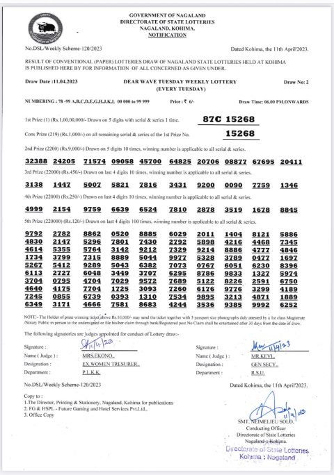 Dear Lottery Results