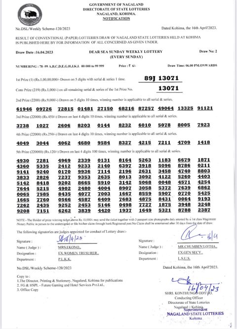 Dear Lottery Results