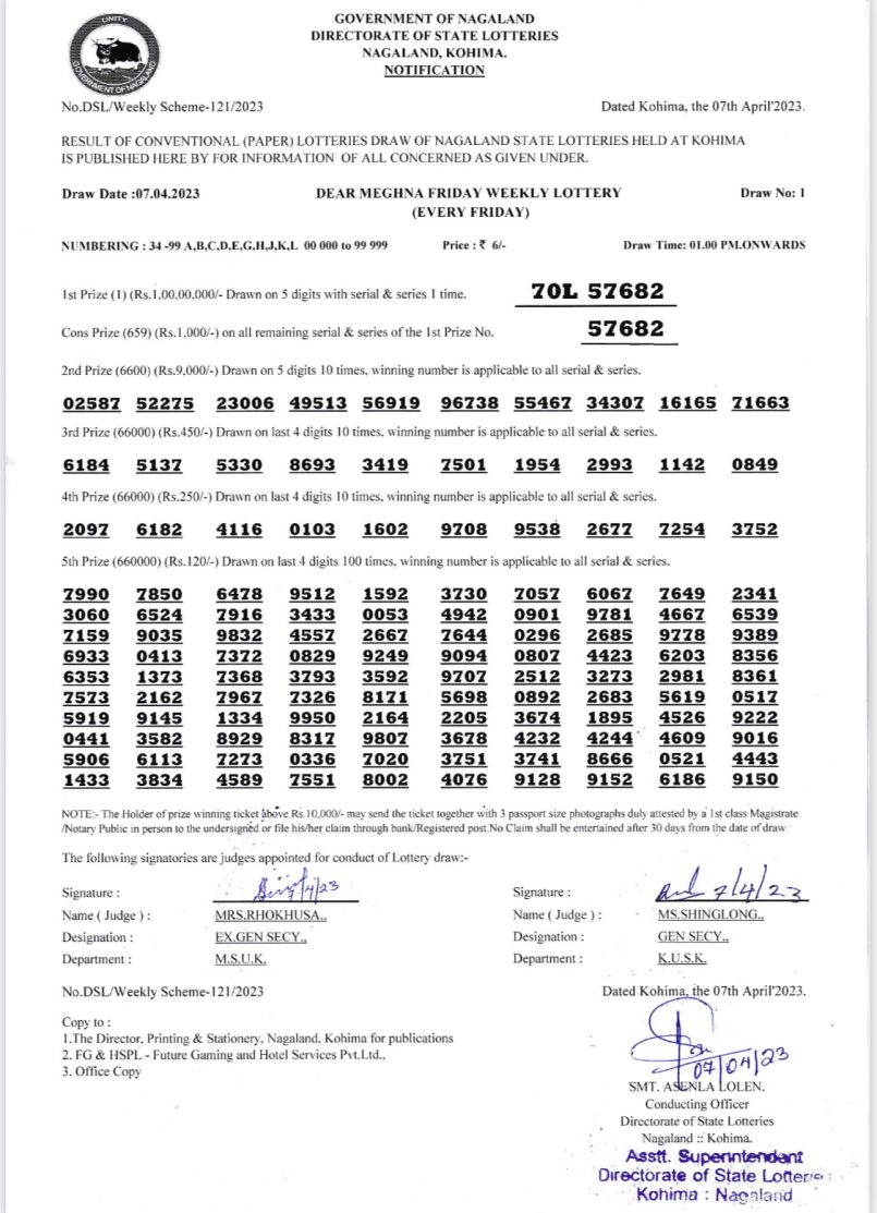 Dear Lottery Results