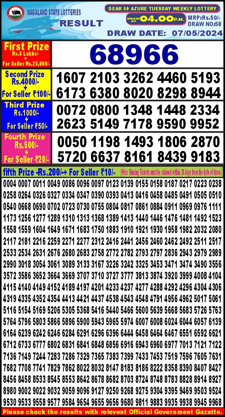 Dear Lottery Results
