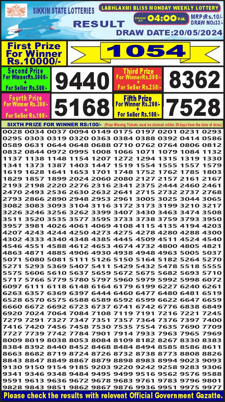 Dear Lottery Results