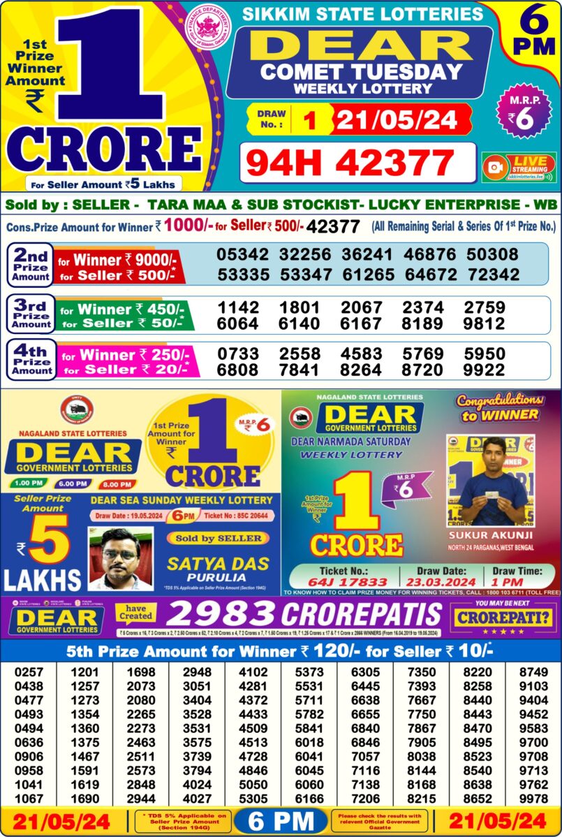 Dear Lottery Results