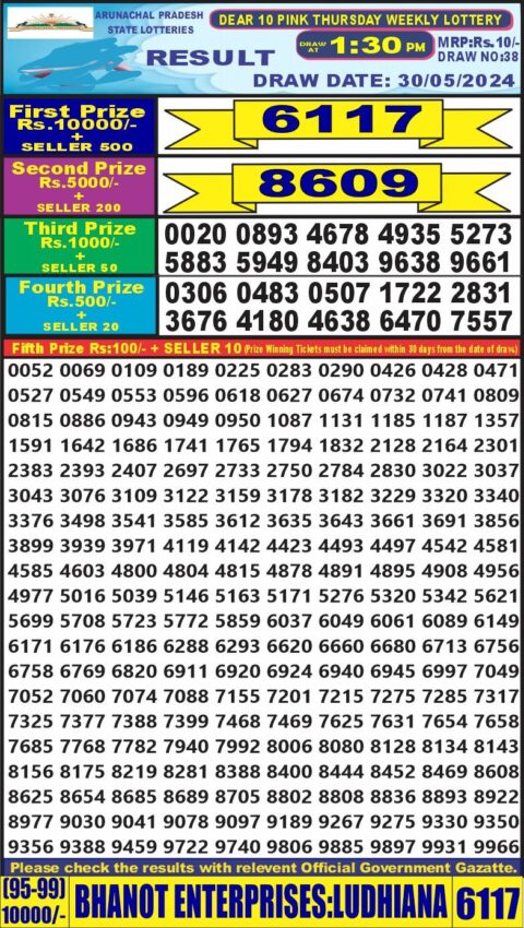 Dear Lottery Results