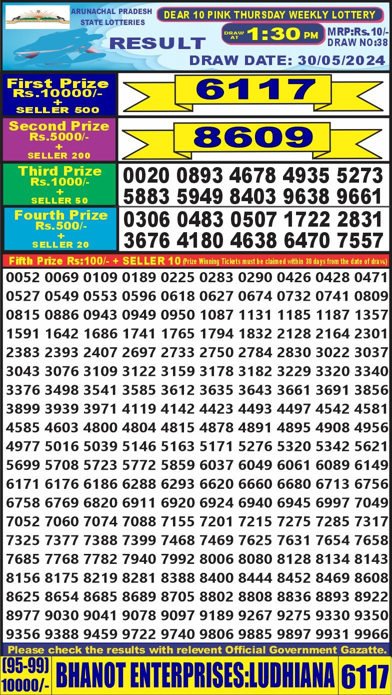 Dear Lottery Results