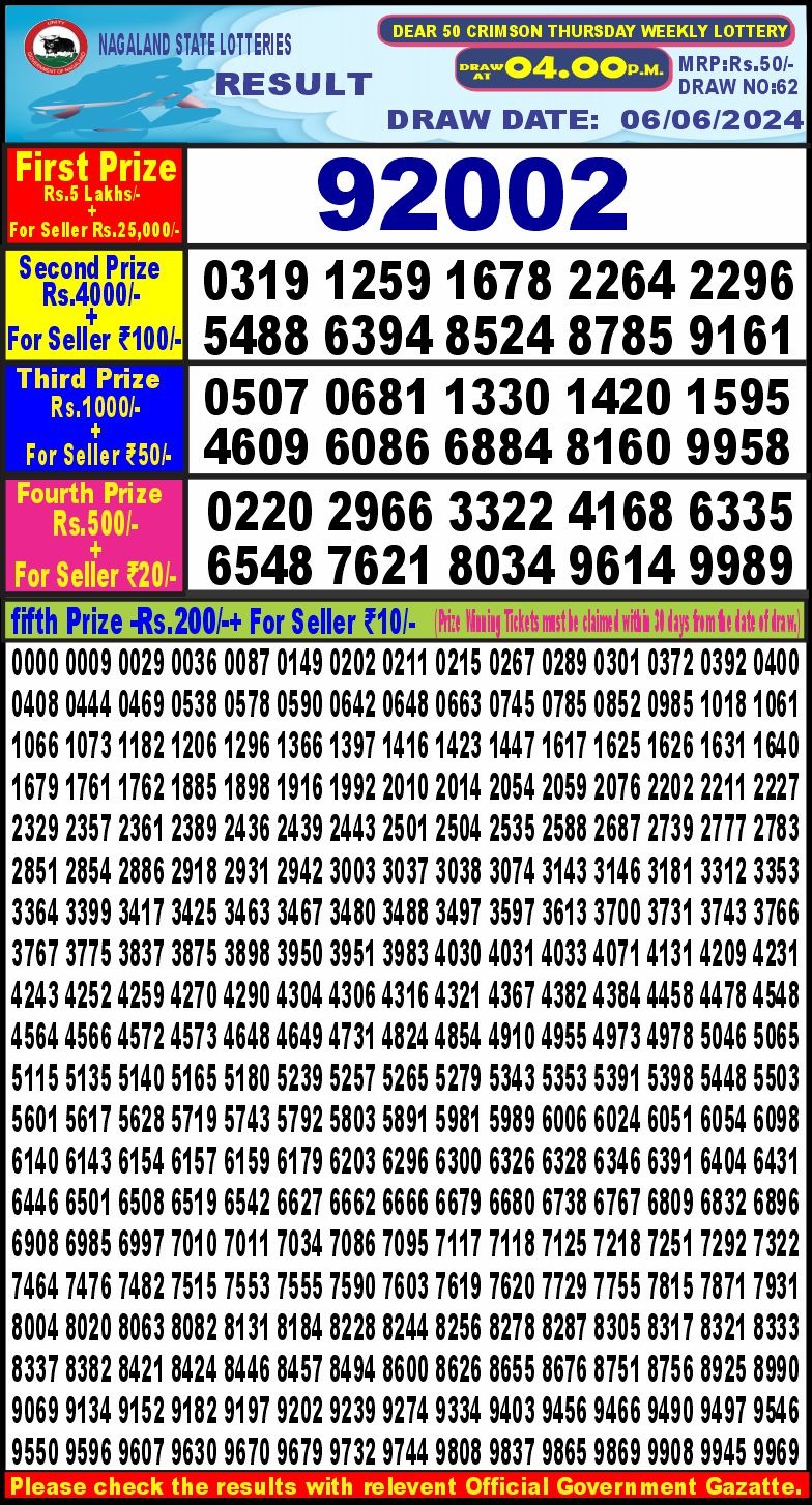 Dear Lottery Results
