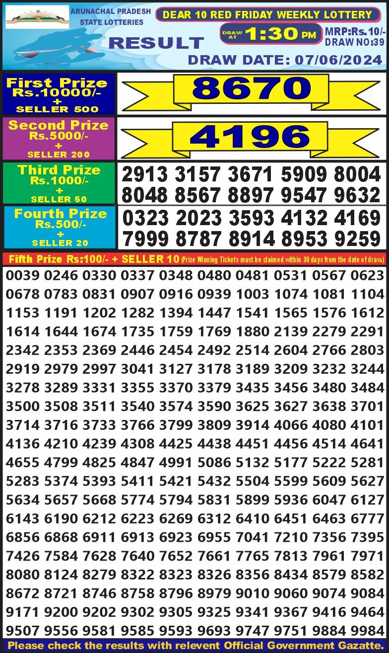 Dear Lottery Results
