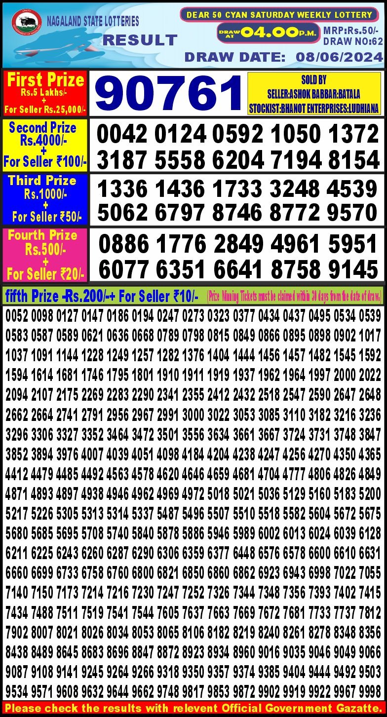 Dear Lottery Results