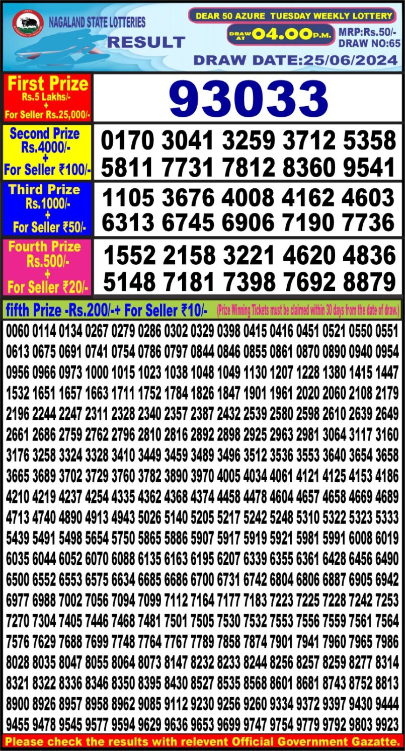 Dear Lottery Results