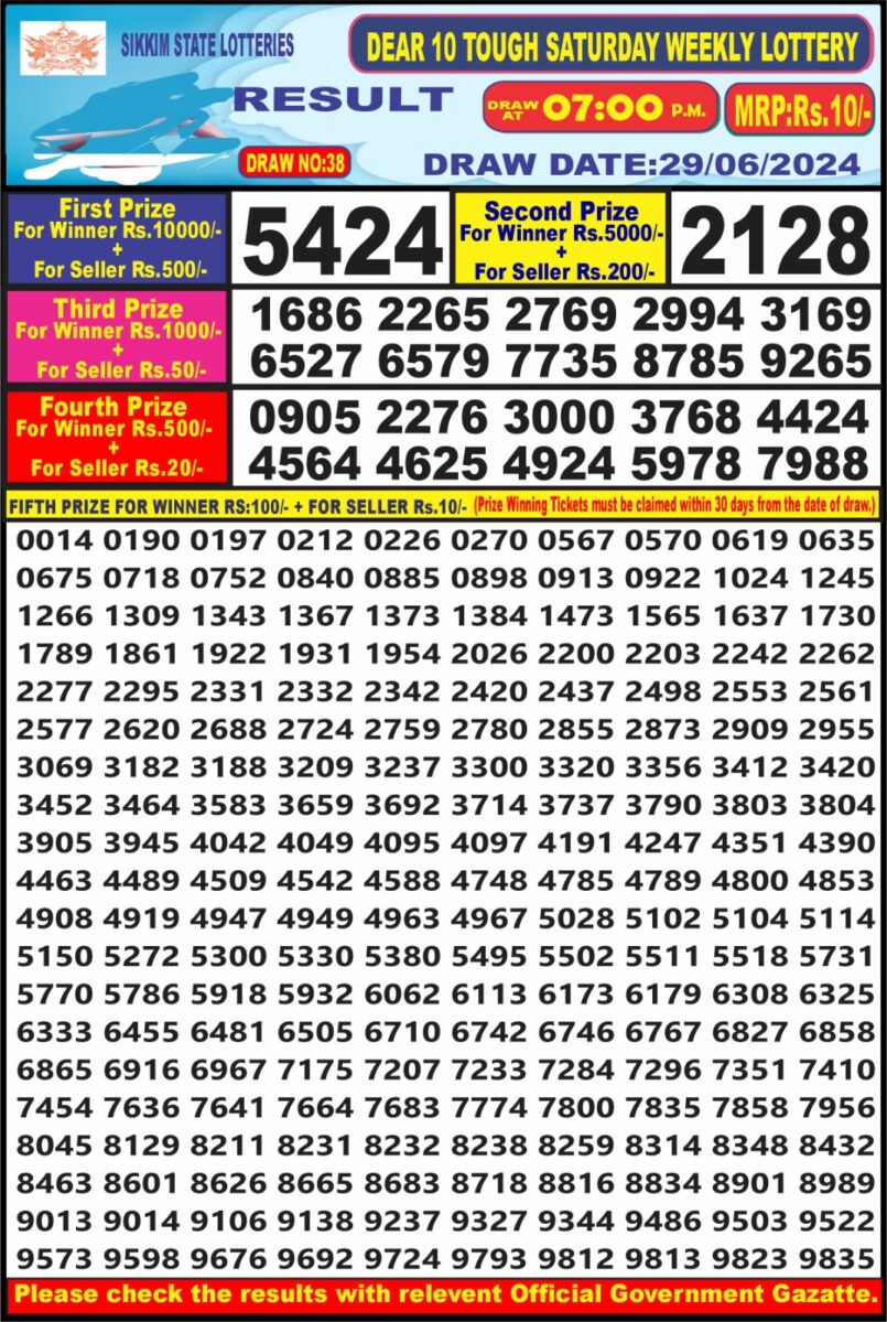 Dear Lottery Results