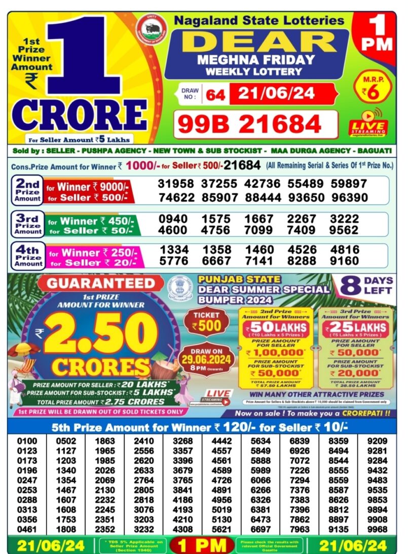 Dear Lottery Results