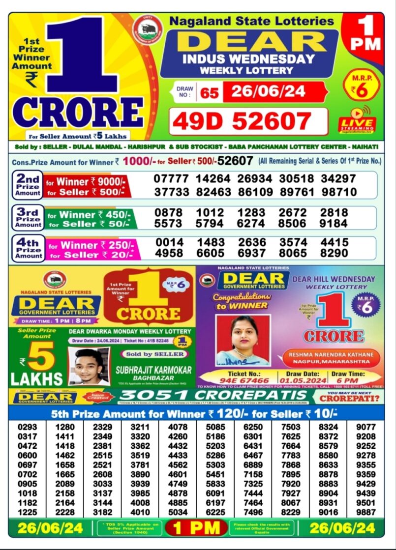 Dear Lottery Results