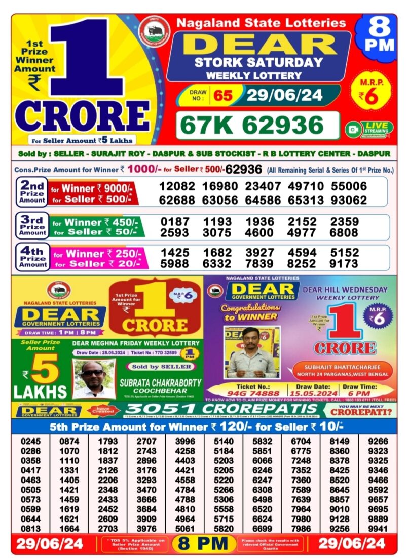 Dear Lottery Results