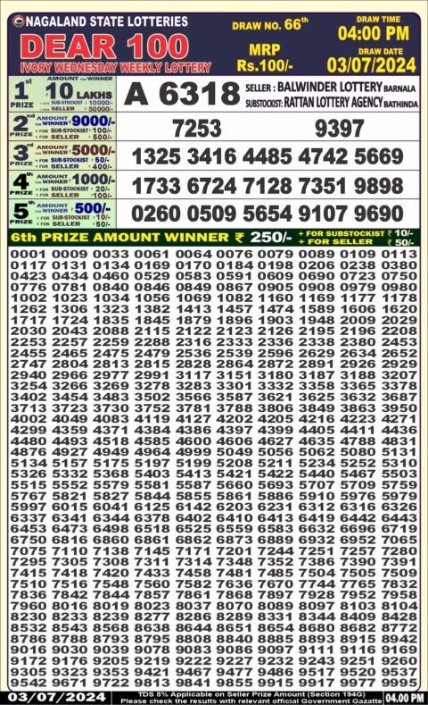 Dear Lottery Results