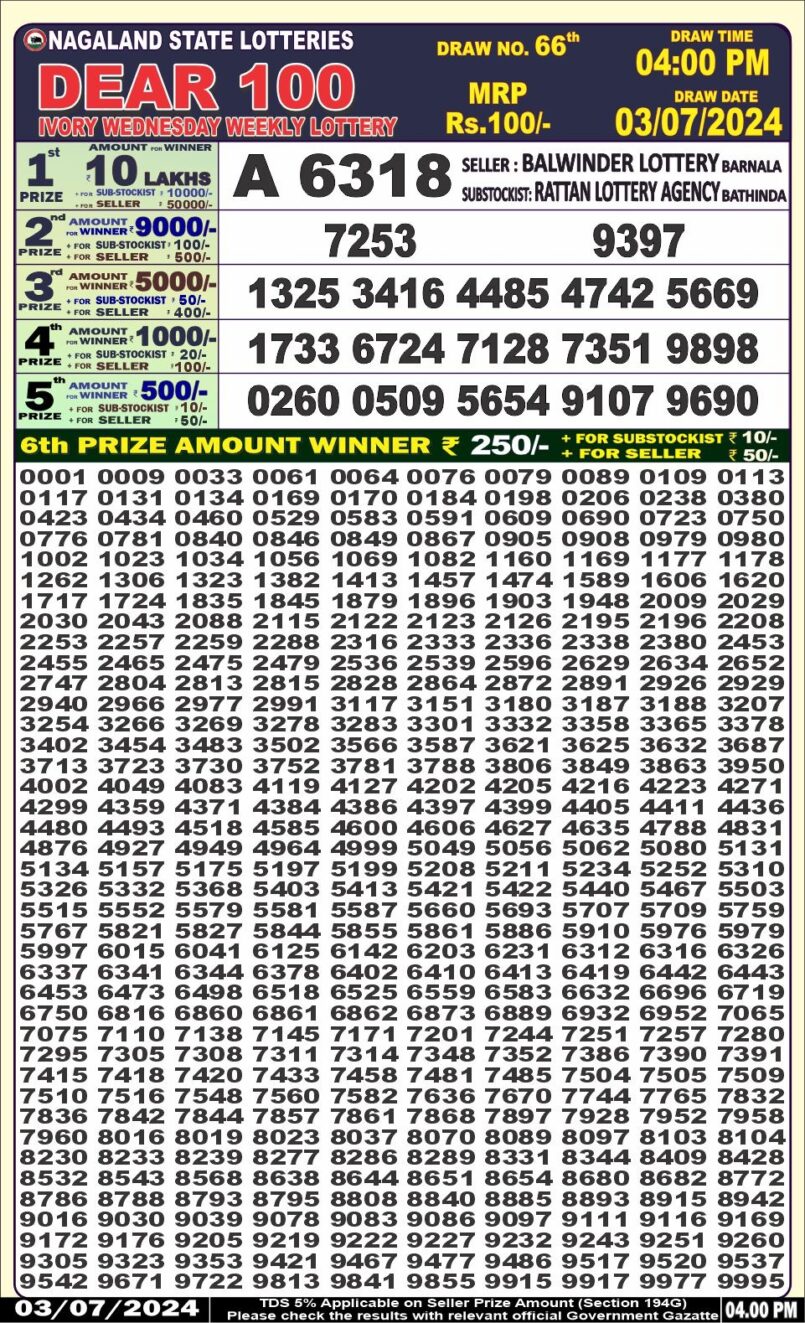 Dear Lottery Results