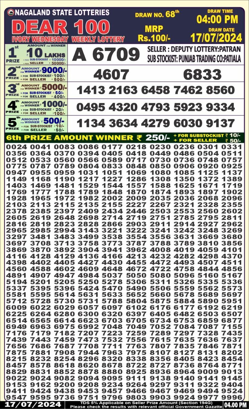 Dear Lottery Results