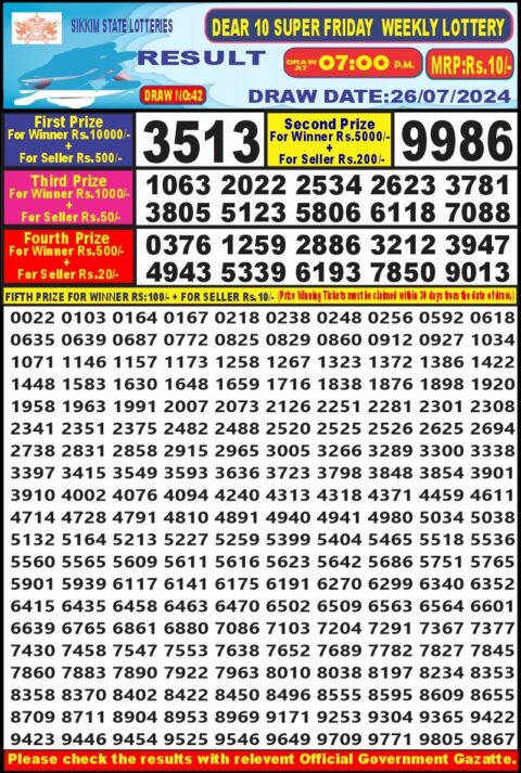 Dear Lottery Results