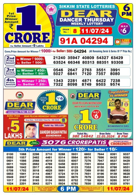 Dear Lottery Results
