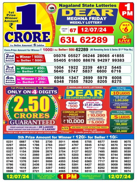 Dear Lottery Results