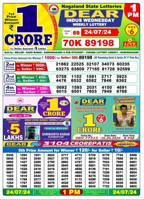 Dear Lottery Results