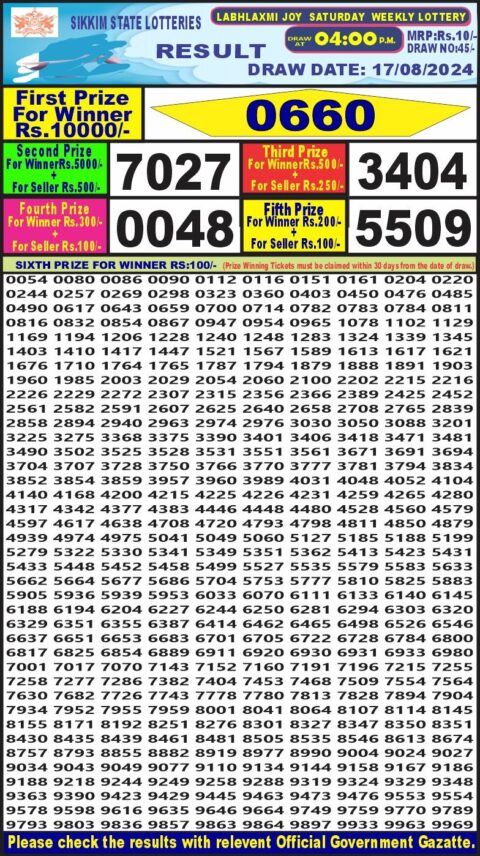 Dear Lottery Results