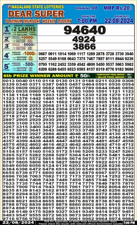 Dear Lottery Results