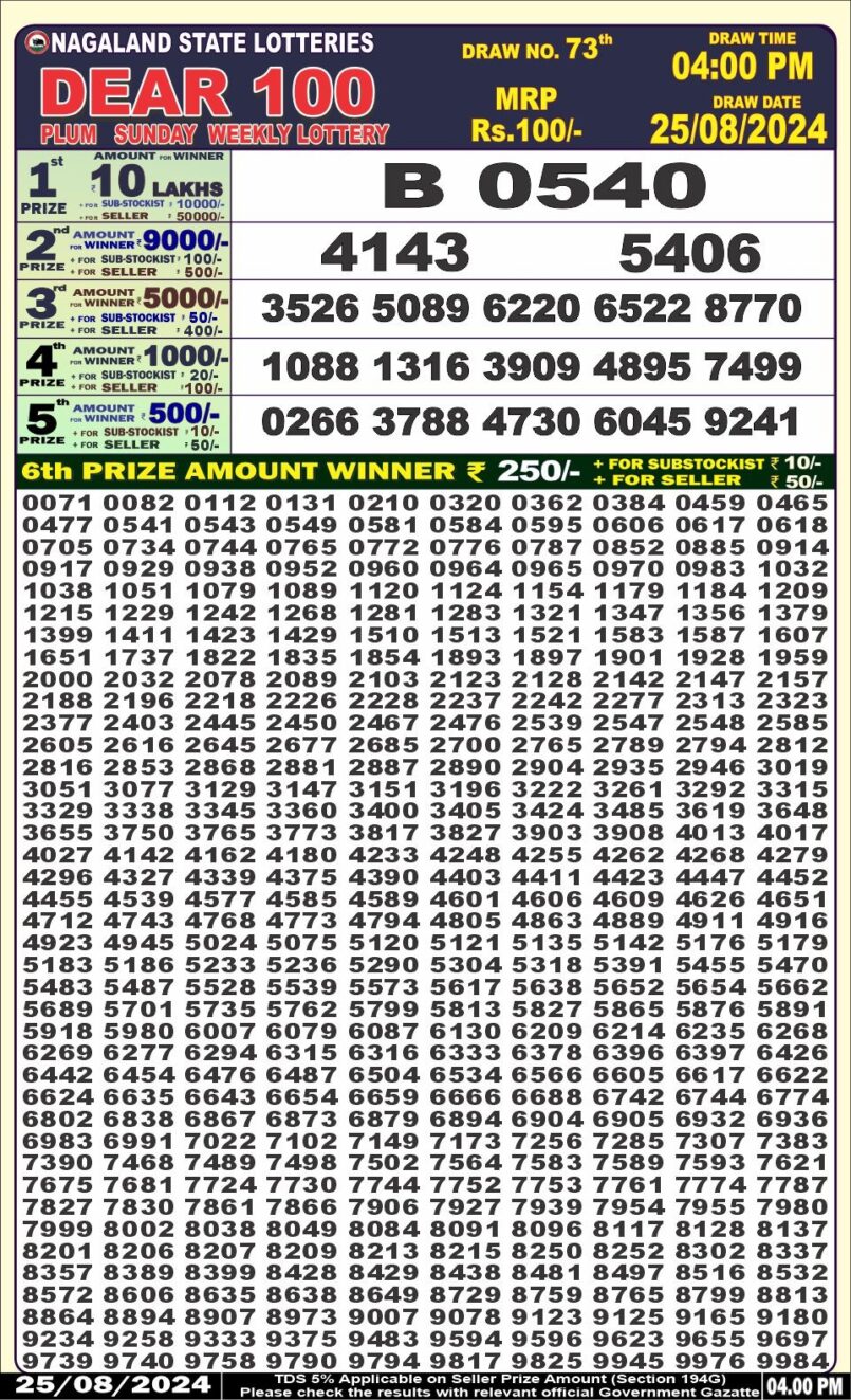 Dear Lottery Results