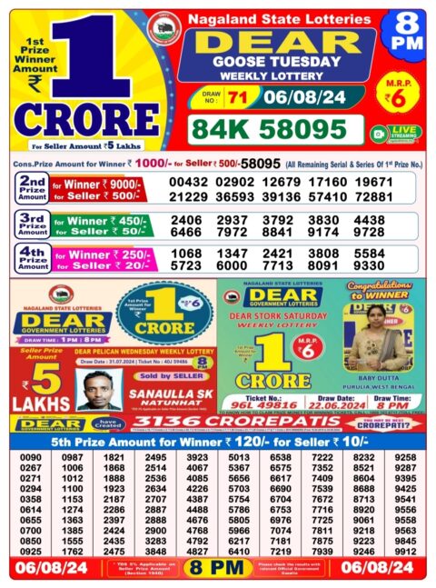 Dear Lottery Results