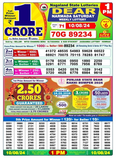 Dear Lottery Results