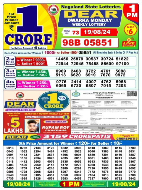 Dear Lottery Results