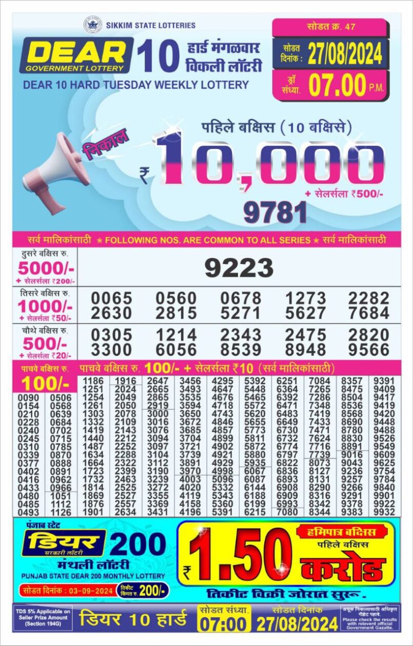 Dear Lottery Results