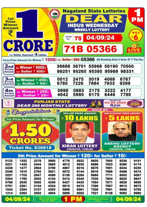 Dear Lottery Results