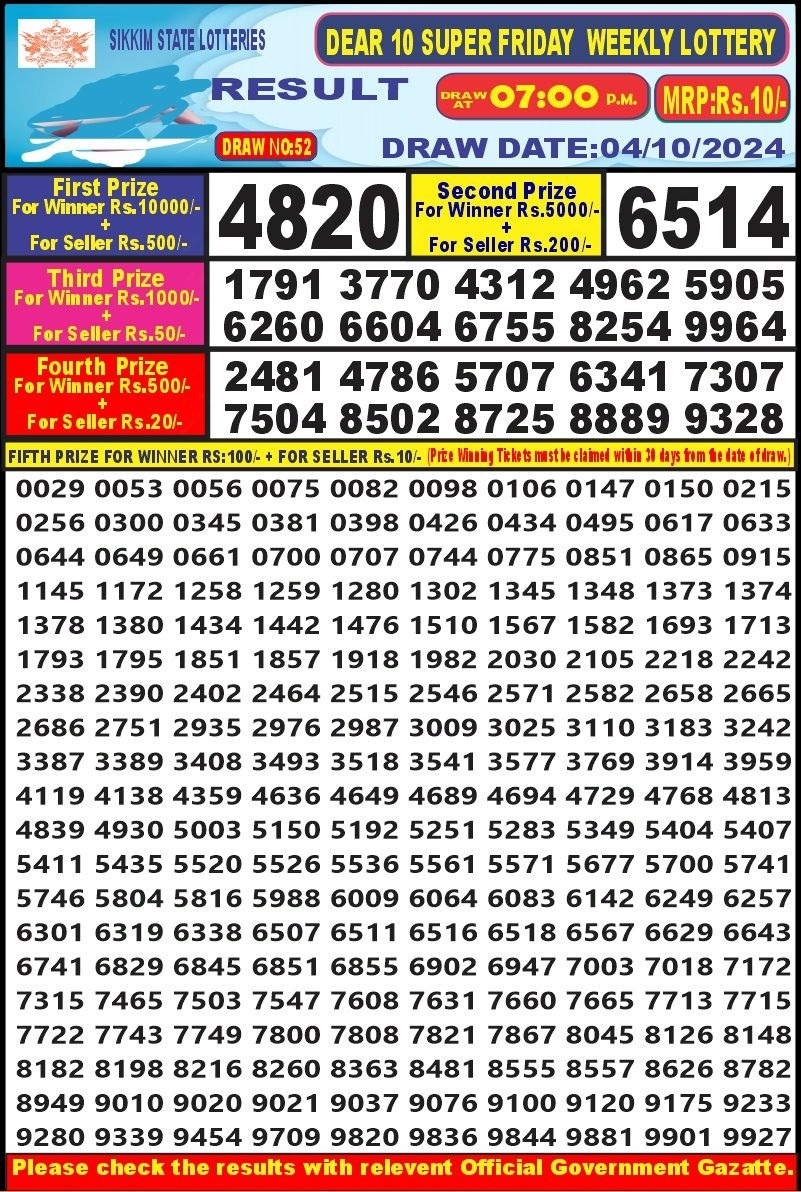 Dear Lottery Results