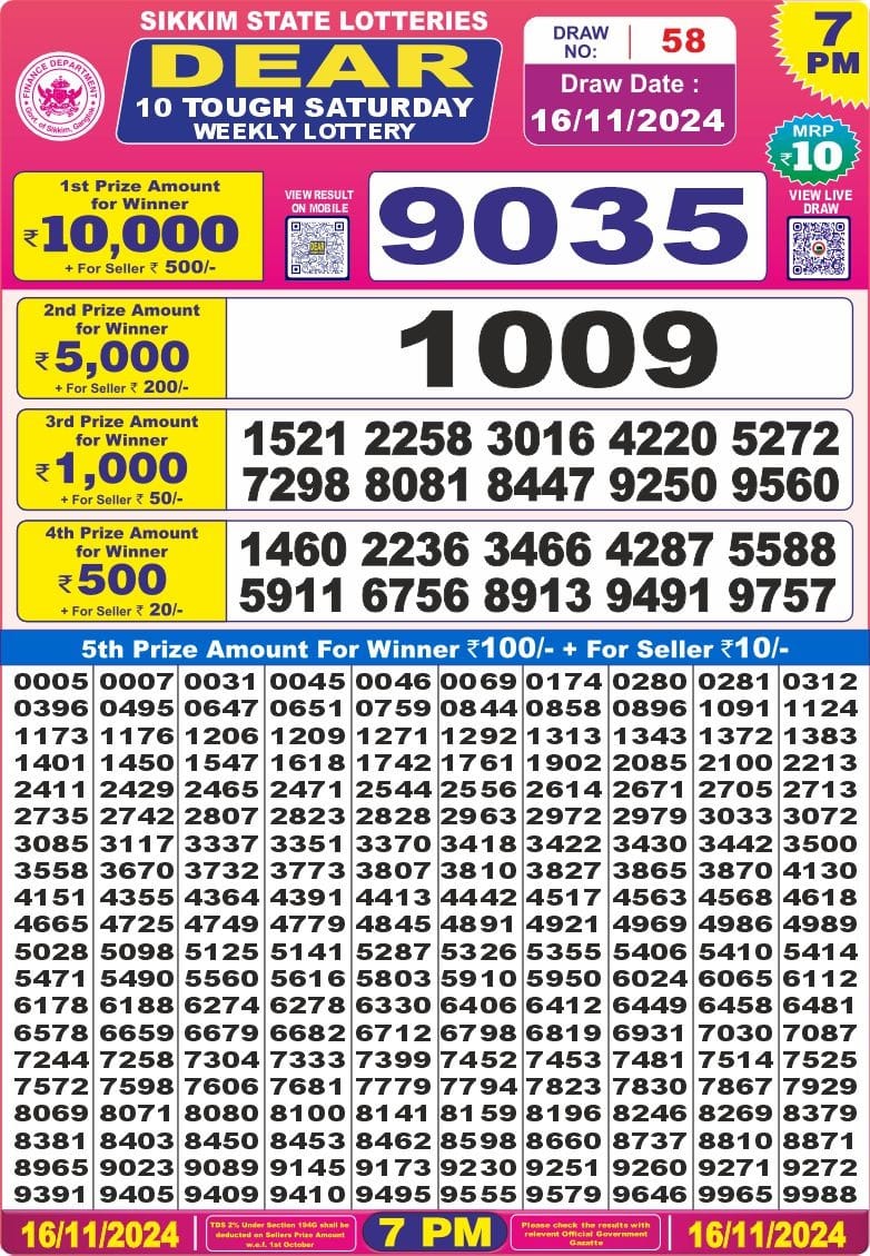 Dear Lottery Results