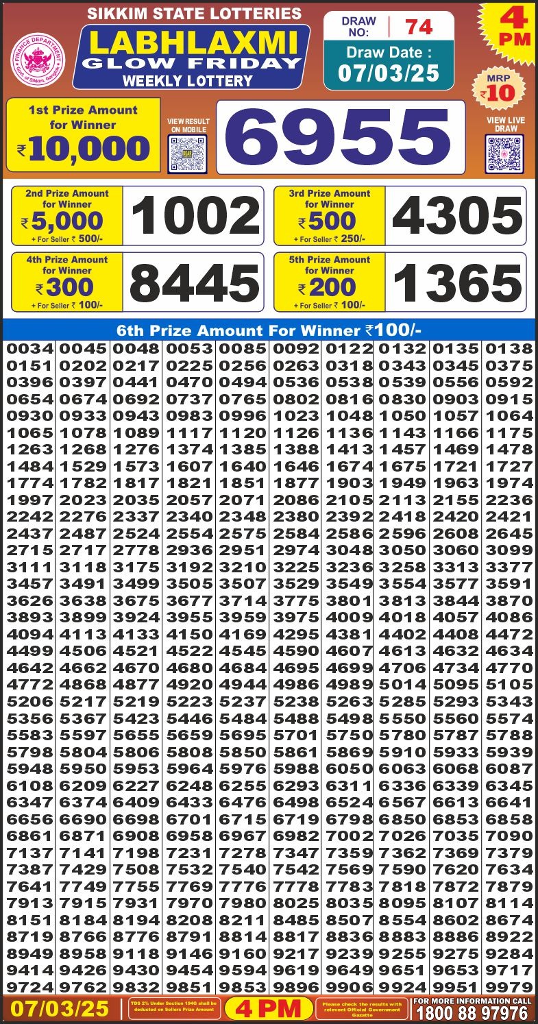 Dear Lottery Results