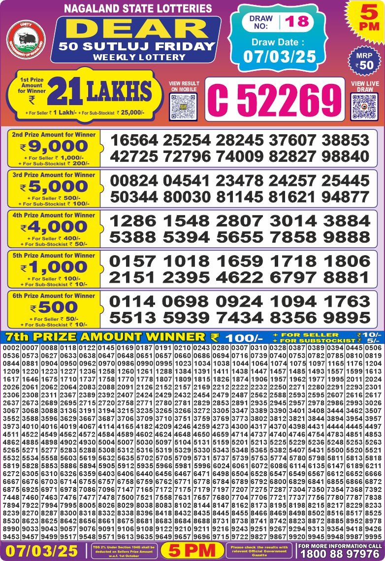 Dear Lottery Results