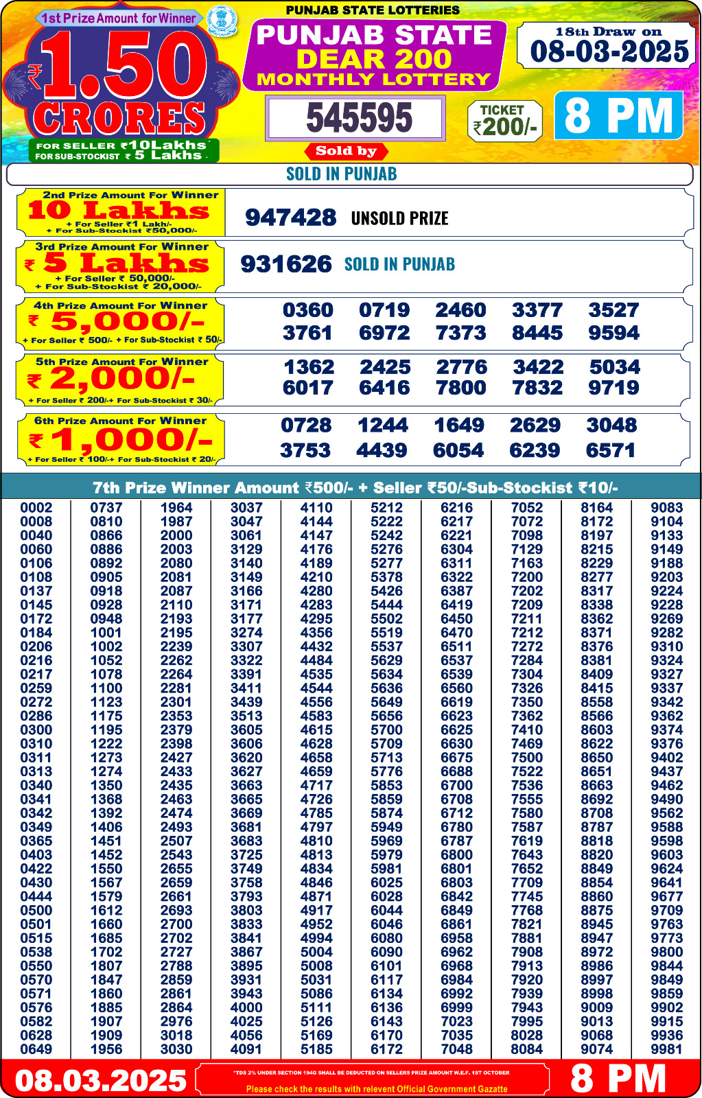 Punjab State 200 Monthly Lottery Result Today
